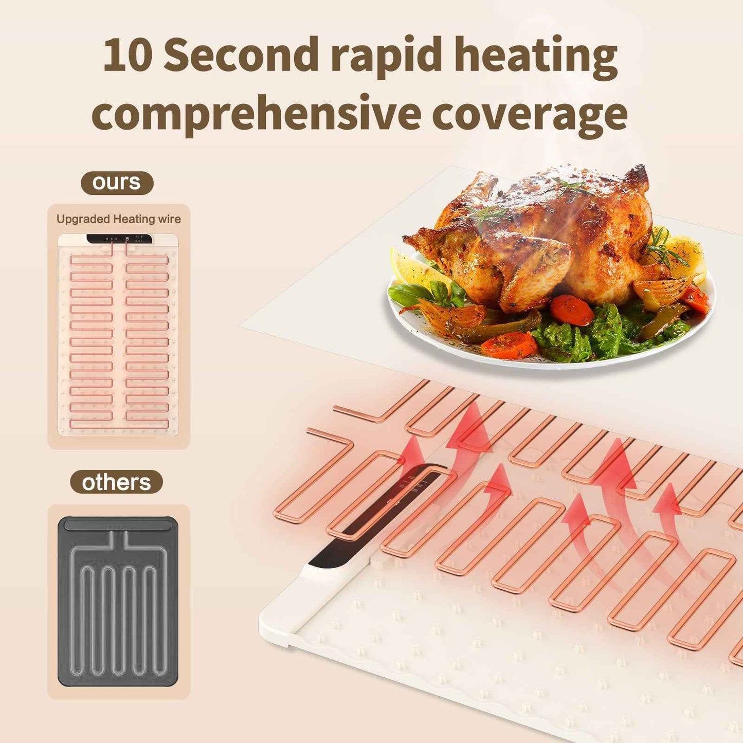 Flexible Heating Warming Board for Home Dining Table Mat,Multi-Functional Meal Warming Pad | Foldable & Convenient